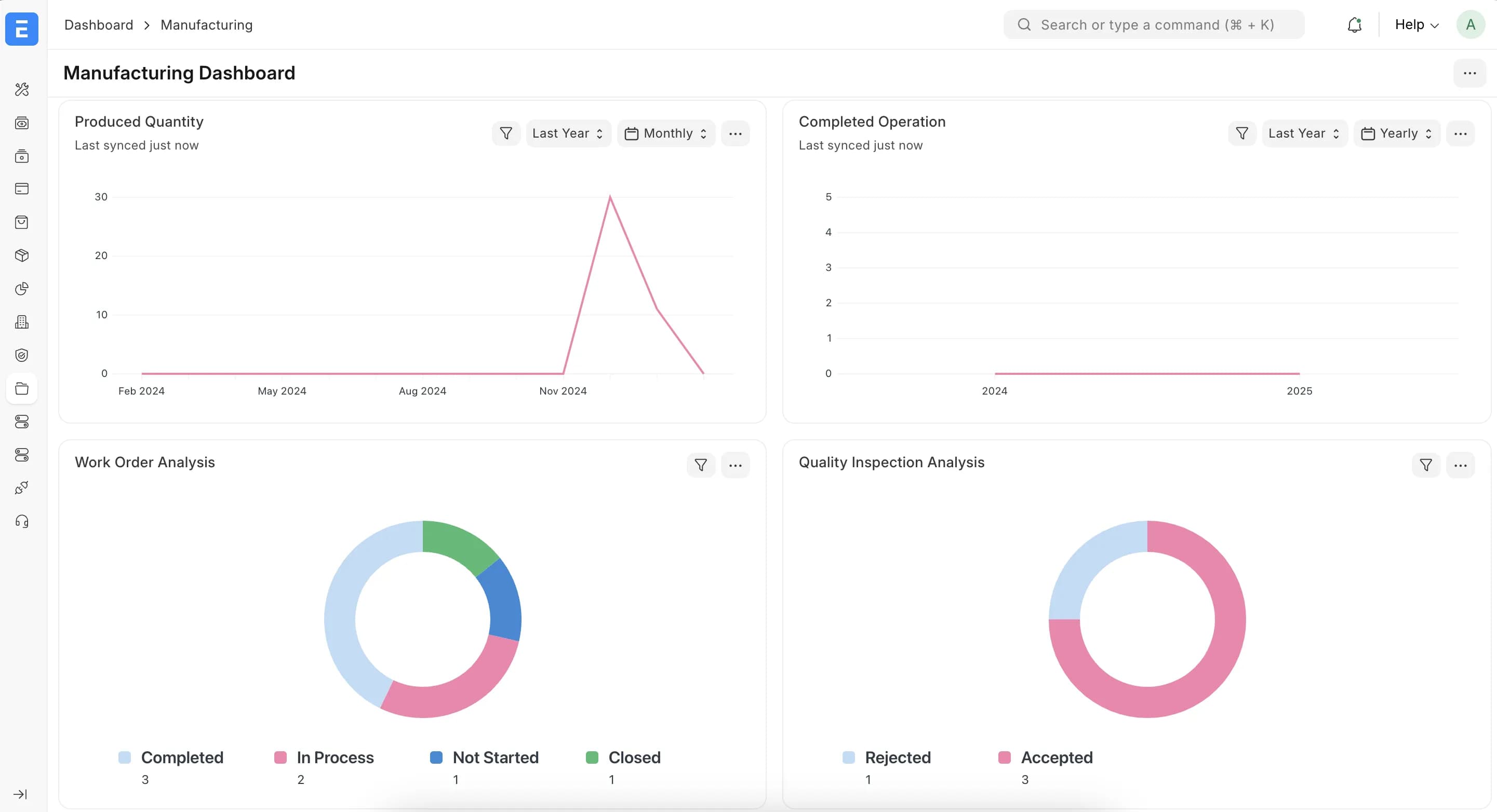 Dashboard sản xuất trong ERPNext: sản lượng theo tháng, số công đoạn hoàn thành, phân tích lệnh sản xuất theo trạng thái và kết quả kiểm tra chất lượng