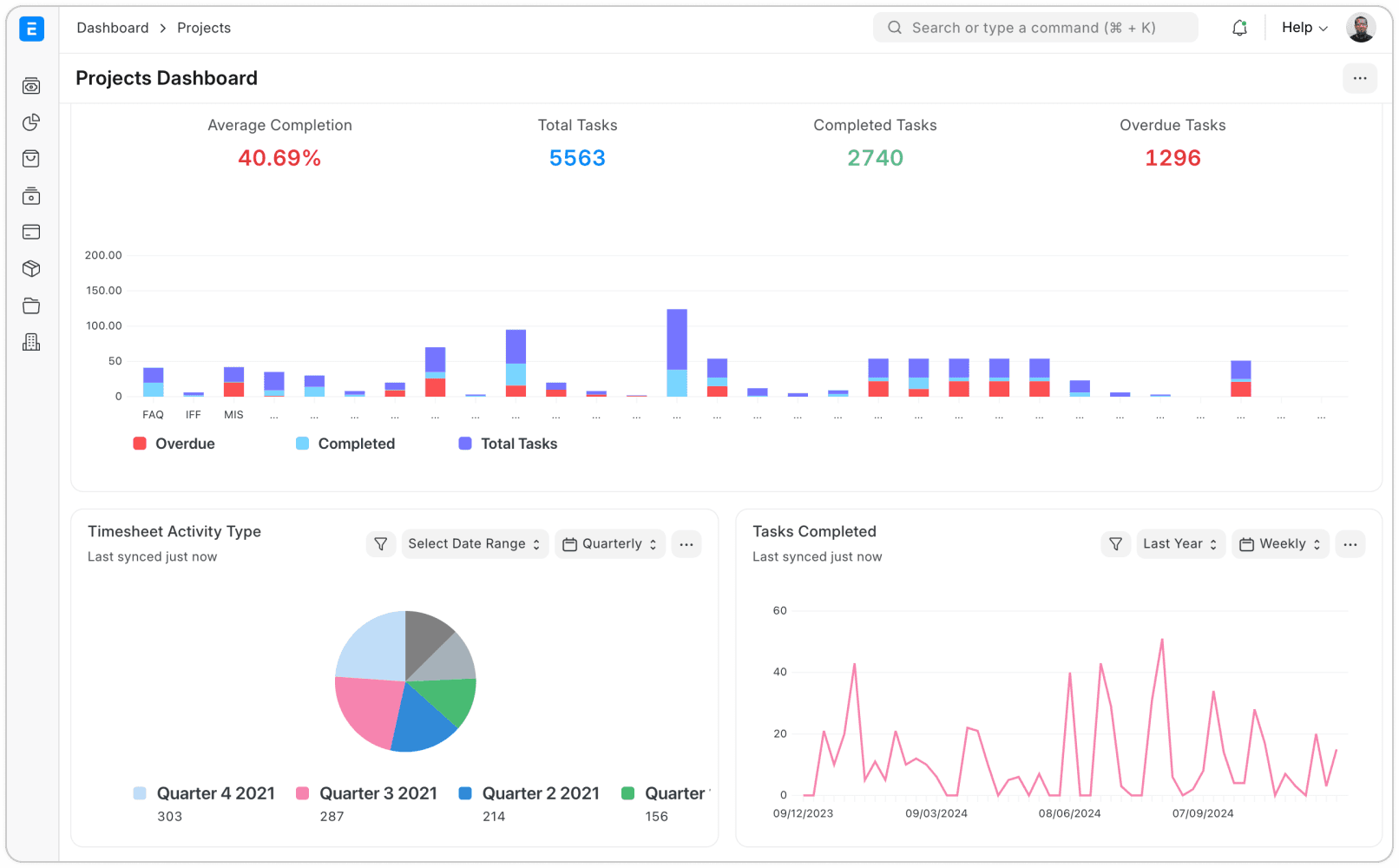 Dashboard dự án trong ERPNext: tỉ lệ hoàn thành, tổng số việc, việc đã xong và việc trễ hạn của từng dự án trên một màn hình